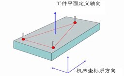 如何建立三坐標測量儀坐標系？