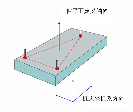 如何建立三坐標(biāo)測量儀坐標(biāo)系？